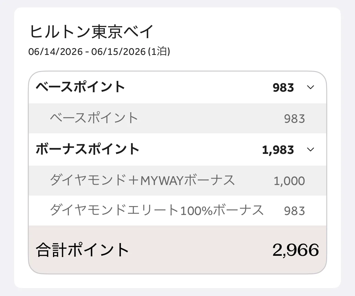 ヒルトン東京ベイ1泊で獲得したヒルトン・オナーズ2,966ポイント