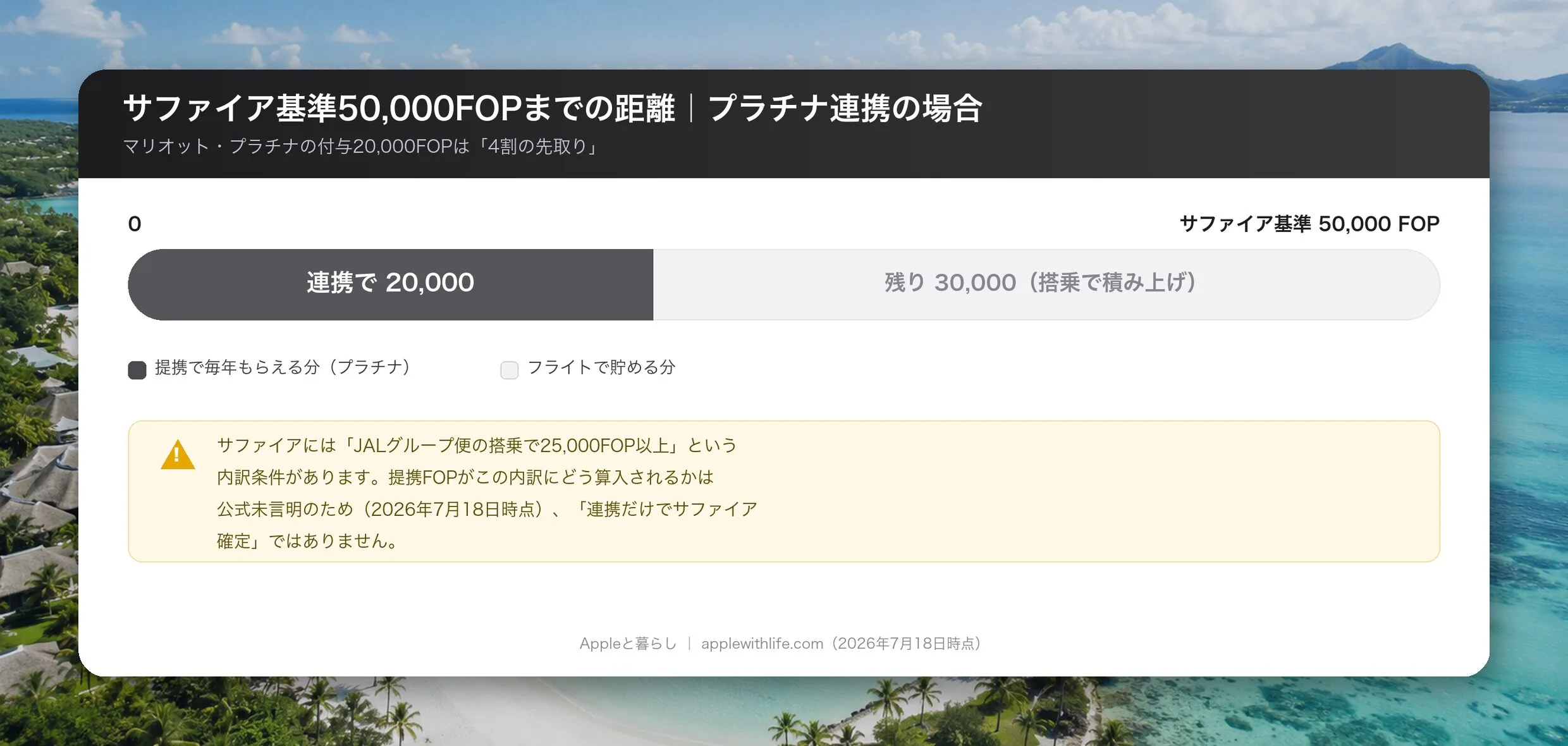 プラチナ会員の付与20000FOPでサファイア基準50000FOPにどこまで近づくかを示す図